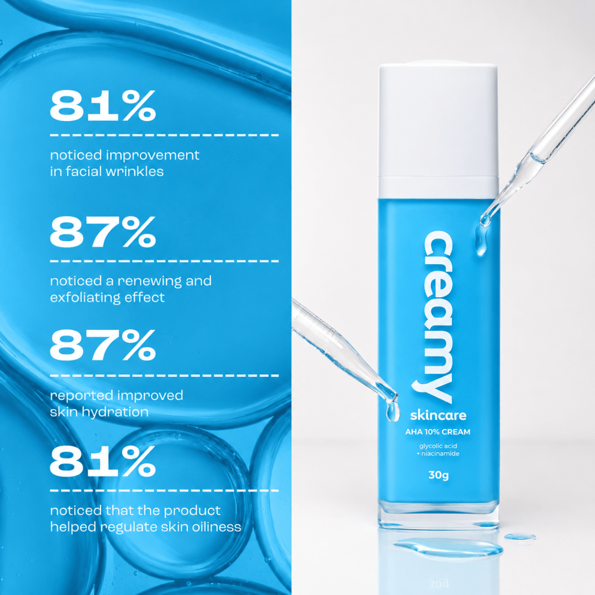 Creamy Glycolic + Mandelic Duo - Skin Transforming Combo - Creamy Skincare