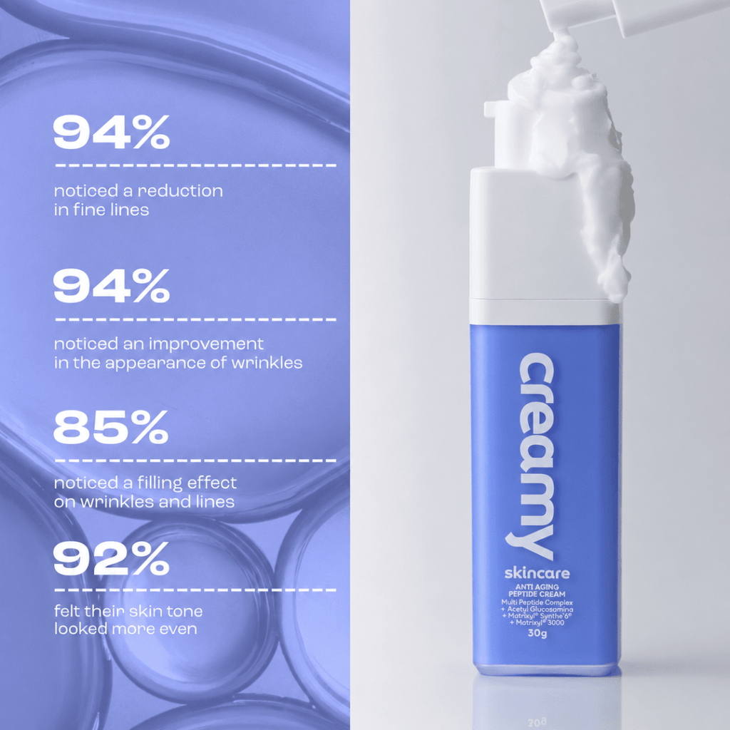 Creamy Peptide + Retinol Duo - Ultimate Anti-Aging Powerhouse - Creamy Skincare