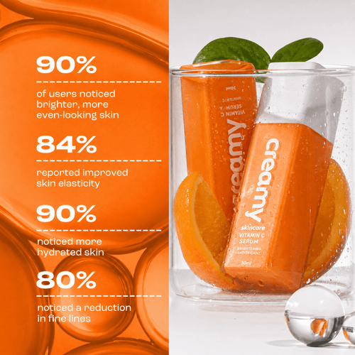 Creamy Peptide + Vitamin C Duo - Advanced Anti-Aging Solution - Creamy Skincare